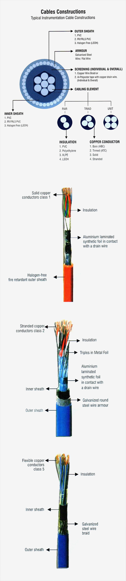 Eil Cable Chart