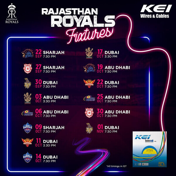 IPL 2020 : KEI Industries Limited - Rajasthan Royals Challenge